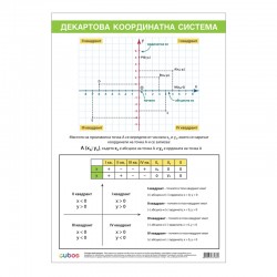 Cubos Ученическо табло ''Декартова координатна система'', 70 x 100 cm - Accesorii de birou