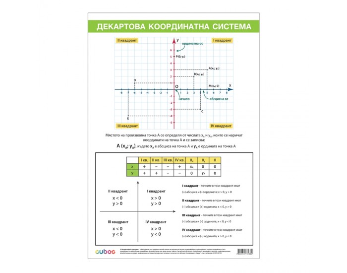 Cubos Ученическо табло ''Декартова координатна система'', 70 x 100 cm