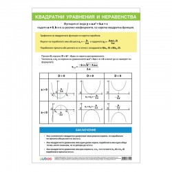 Cubos Ученическо табло ''Квадратни уравнения и неравенства'', 70 x 100 cm, двустранно - Accesorii de birou