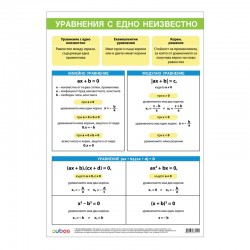 Cubos Ученическо табло ''Уравнение с едно неизвестно'', 70 x 100 cm - Accesorii de birou