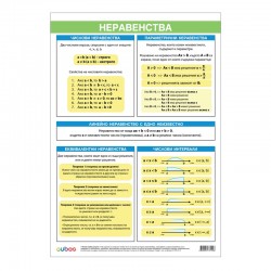 Cubos Ученическо табло ''Неравенства'', 70 x 100 cm - Accesorii de birou