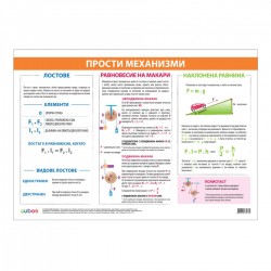 Cubos Ученическо табло ''Прости механизми'', 100 x 70 cm - Birou