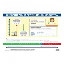 Office 1 Ученическо табло ''Окислителни и редукционни свойства'', 100 x 70 cm - Telescoape, microscoape și alte materiale științifice