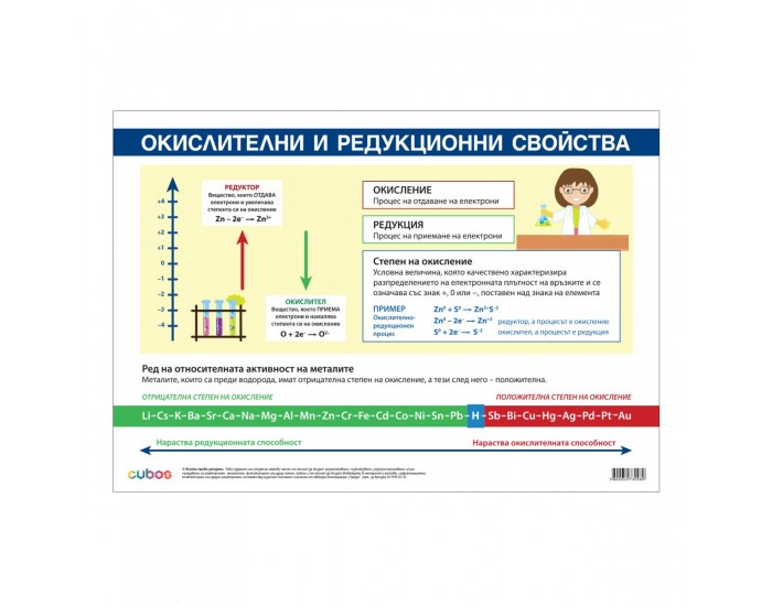 Office 1 Ученическо табло ''Окислителни и редукционни свойства'', 100 x 70 cm