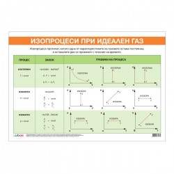 Office 1 Ученическо табло ''Изопроцеси при идеален газ'', 100 x 70 cm - Telescoape, microscoape și alte materiale științifice