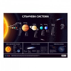 Office 1 Ученическо табло ''Слънчева система'', 100 x 70 cm - Telescoape, microscoape și alte materiale științifice