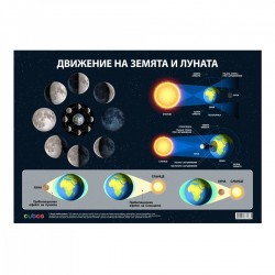 Office 1 Ученическо табло ''Движение на Земята и Луната'', 100 x 70 cm - Telescoape, microscoape și alte materiale științifice