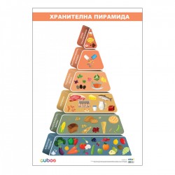 Office 1 Ученическо табло ''Хранителна пирамида'', 70 x 100 cm - Papetărie