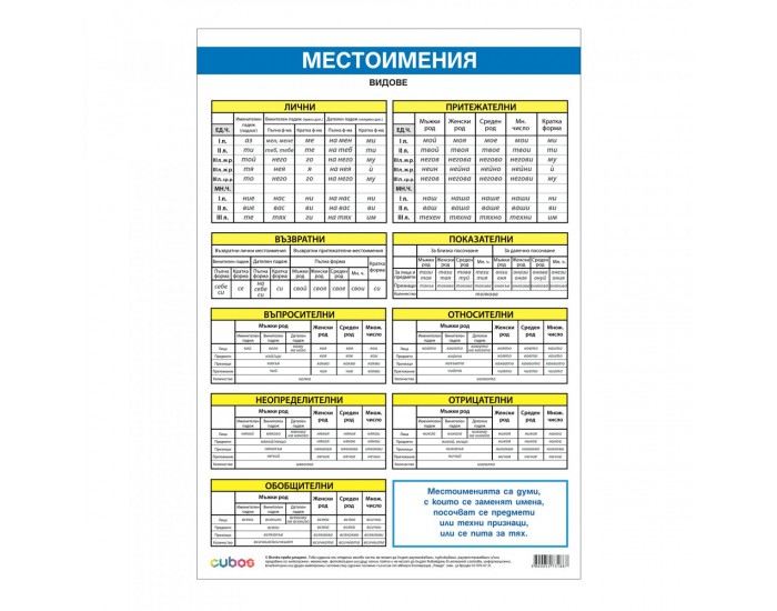 Office 1 Ученическо табло ''Местоимения'', 70 x 100 cm