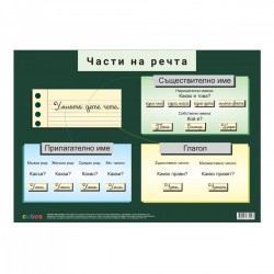 Office 1 Ученическо табло ''Части на речта'' 70 x 50 cm - Papetărie