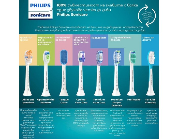 Електрическа четка за зъби Philips HX9914/69 Sonicare