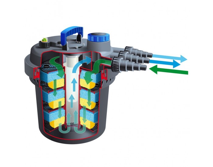 Ubbink Филтър за езеро BioPressure 10000, 11 W, 1355410