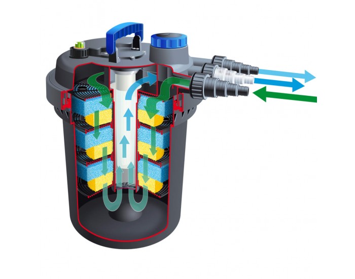 Ubbink Филтър за езеро BioPressure 18000, 18 W