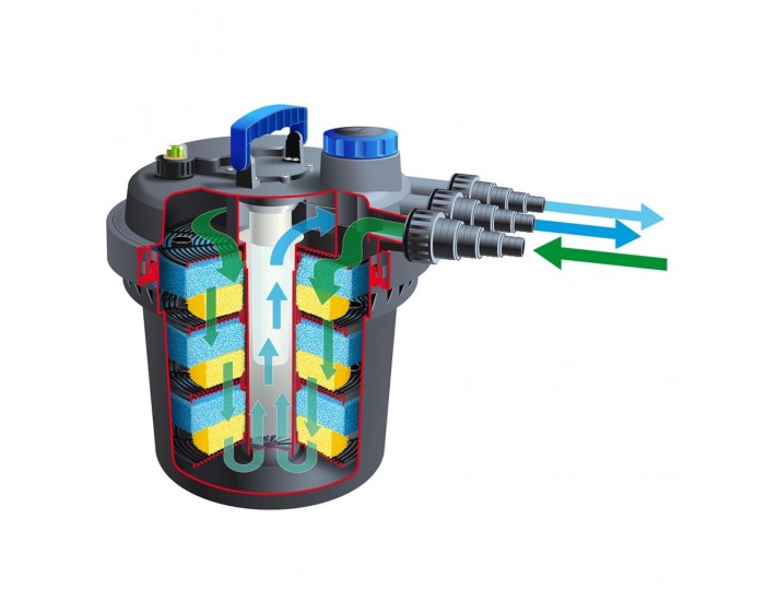 Ubbink Филтър за езеро BioPressure 10000 PlusSet, 1355417